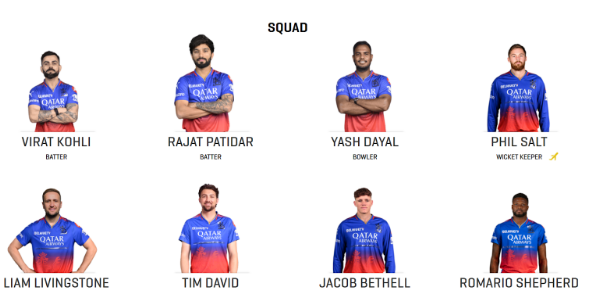 RCB Squads For IPL 2025 RCB Squads For IPL 2025