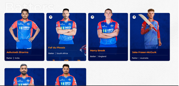 Delhi Capitals Squad