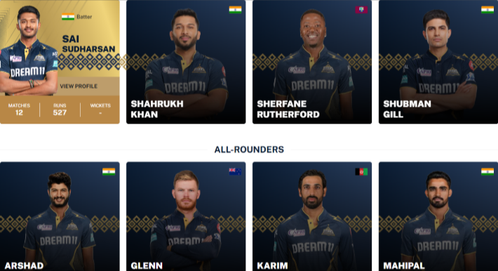 Gujarat Titans Squad Gujarat Titans Squad