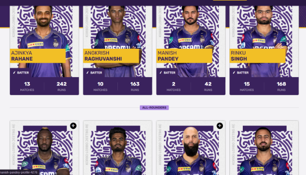 Kolkata Knight Riders Squad