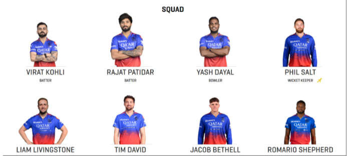 Royal Challengers Bengaluru Squad