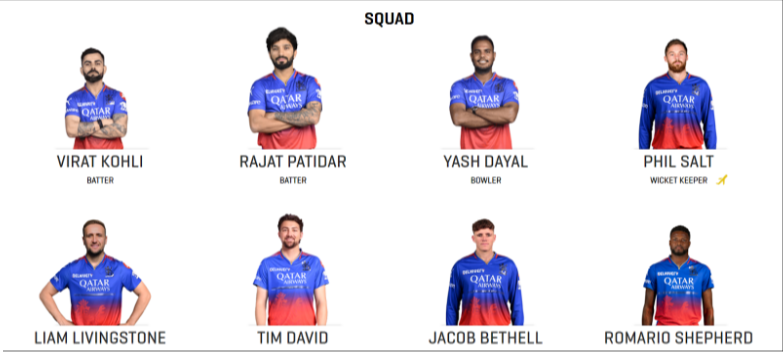 Royal Challengers Bengaluru Squad