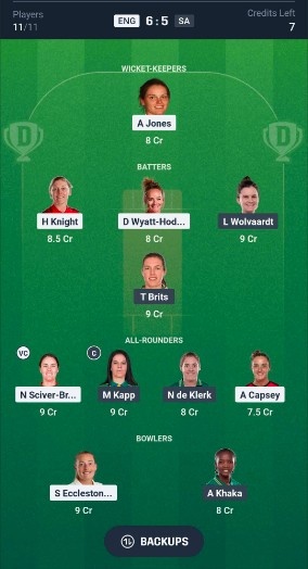 England vs South Africa Women match prediction