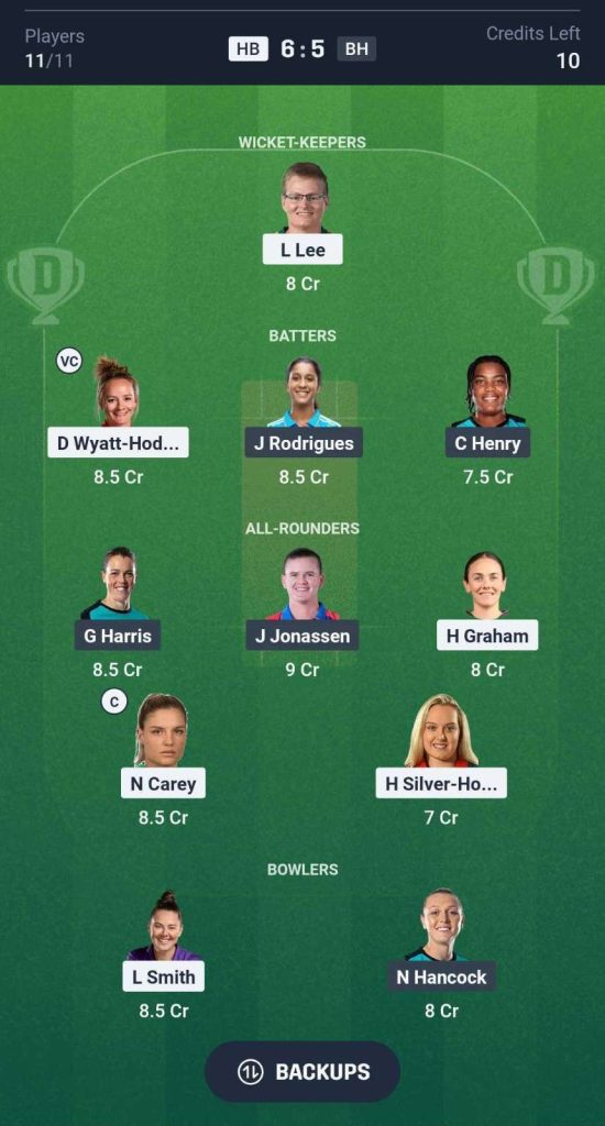 HB-W-vs-BH-W-Dream-11-Prediction-Team